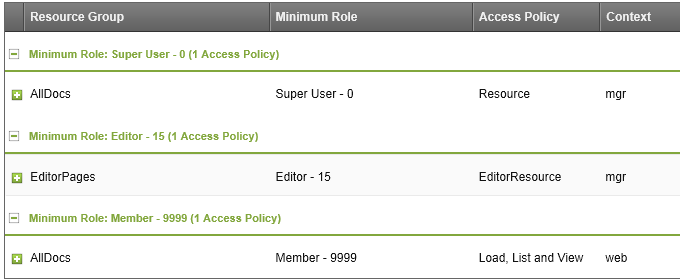 The settings you need the Resource Group Access tab for the editor users
